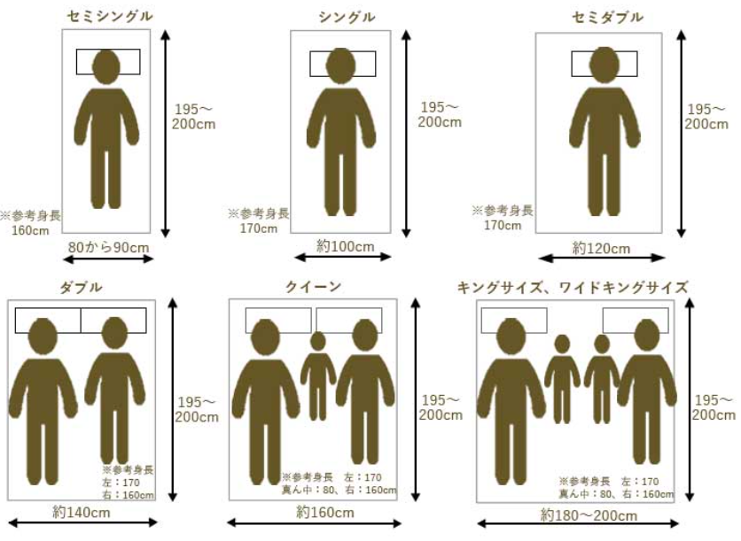 【かねたや市川店】ベッド選び、サイズだけで決めていませんか？