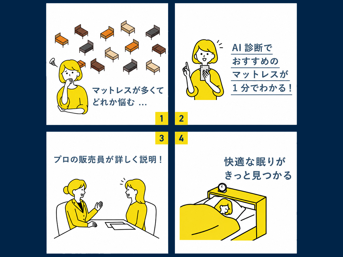 AIアプリで、お客様に合ったマットレスをご提案
