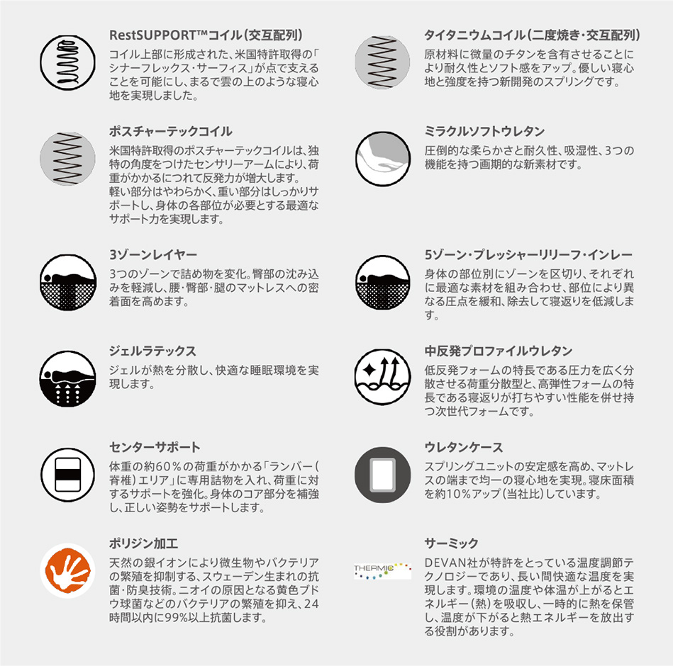 アイコンの説明
