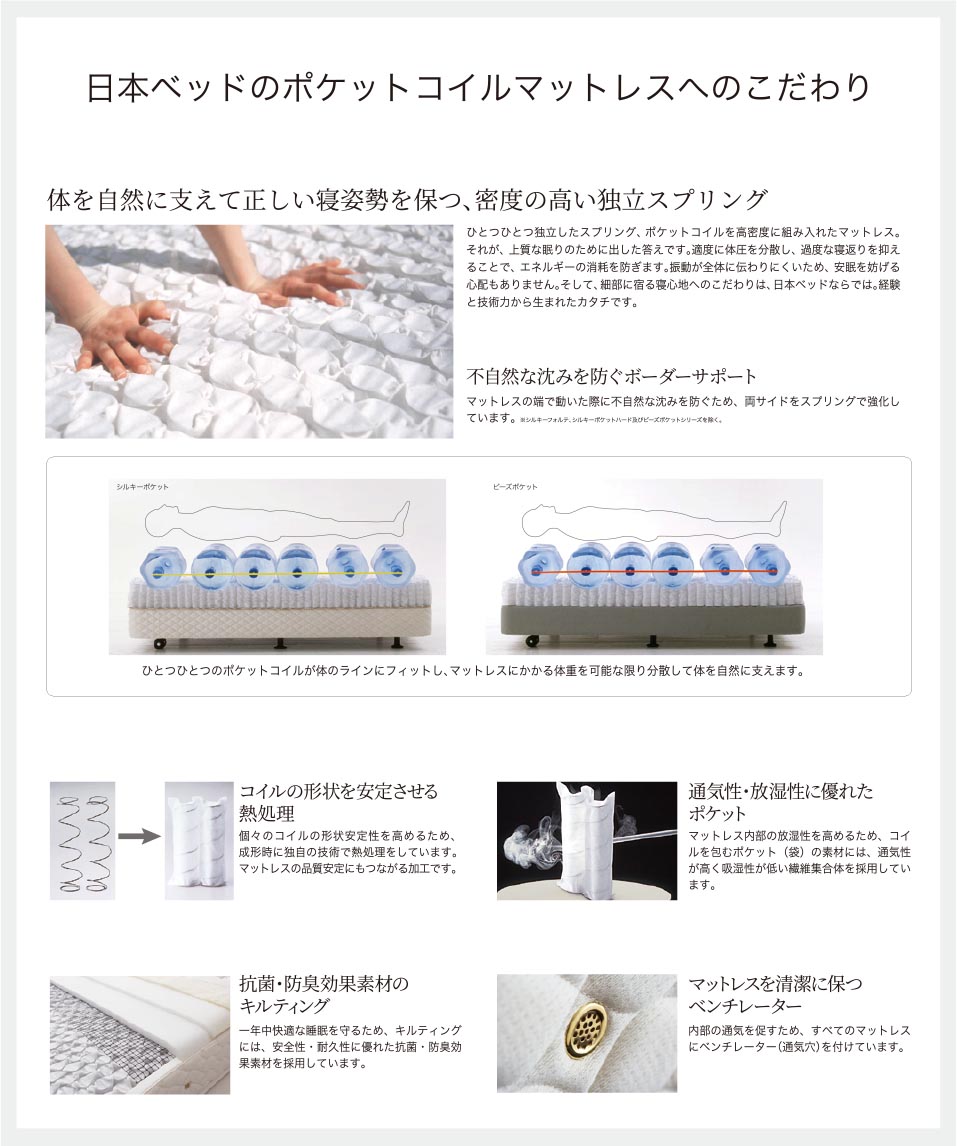 日本ベッドのポケットコイルマットレスへのこだわり