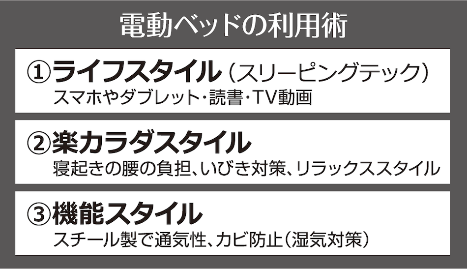 電動ベッドの利用術