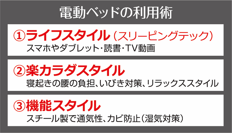 電動ベッドの利用術