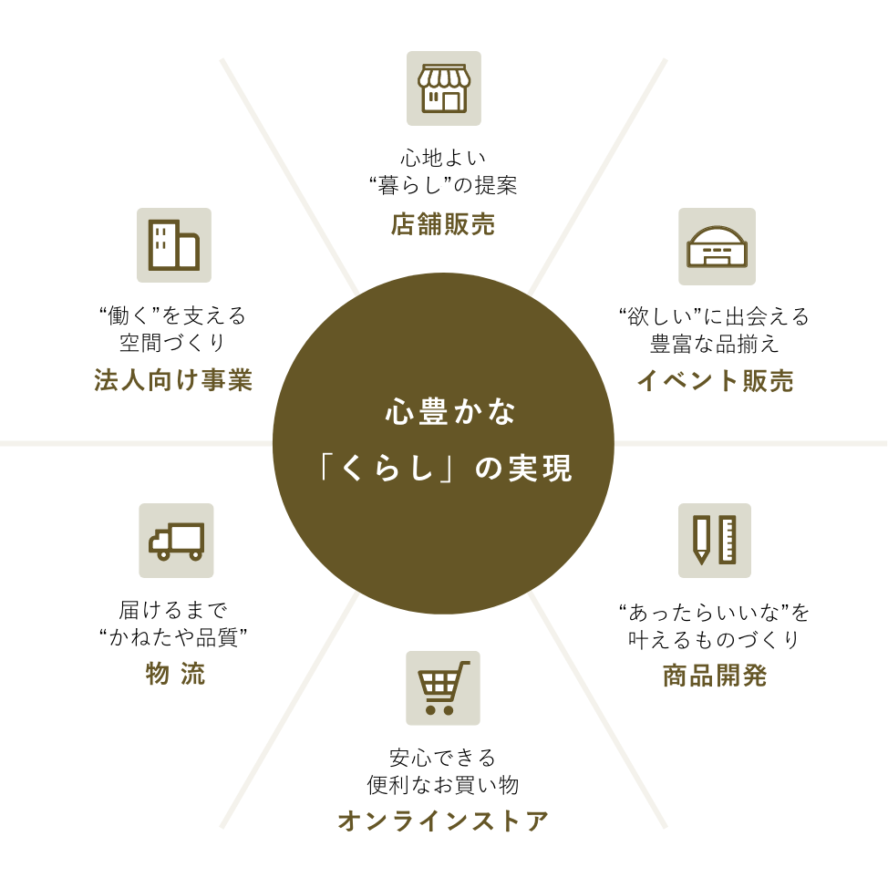 送料込み】（株）かねたや家具店 ルーベンスネオ 500サイド